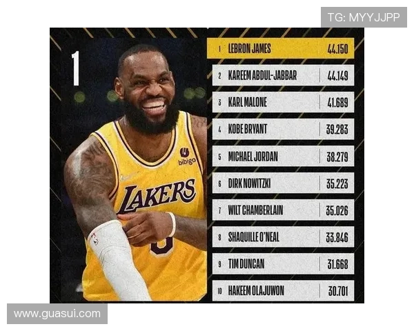 以去年今日詹姆斯总出场时间超越贾巴尔登顶NBA历史第一里程碑