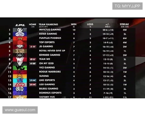 赢JDG负OMG之后WBG亟需战术心态双重调整迎赛季挑战